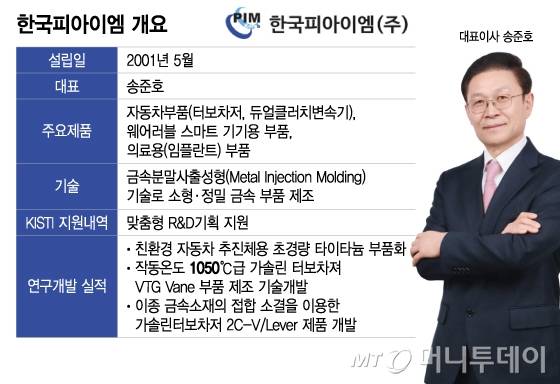 한국피아이엠 개요/그래픽=이지혜