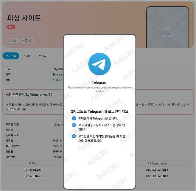 텔레그램 사칭 피싱 탐지 이미지(사진-누리랩 제공) *재판매 및 DB 금지