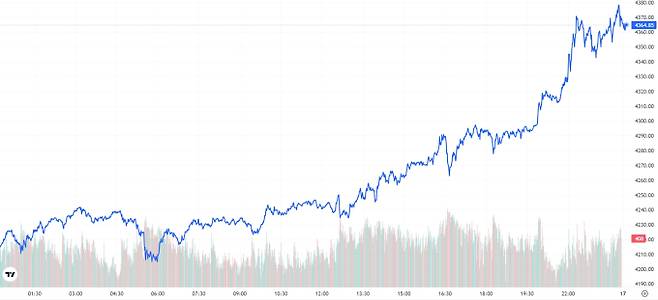 오늘의 금값시세 TV 국제 금시세 3.46% 상승 (4364달러)