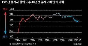 /자료=NHK