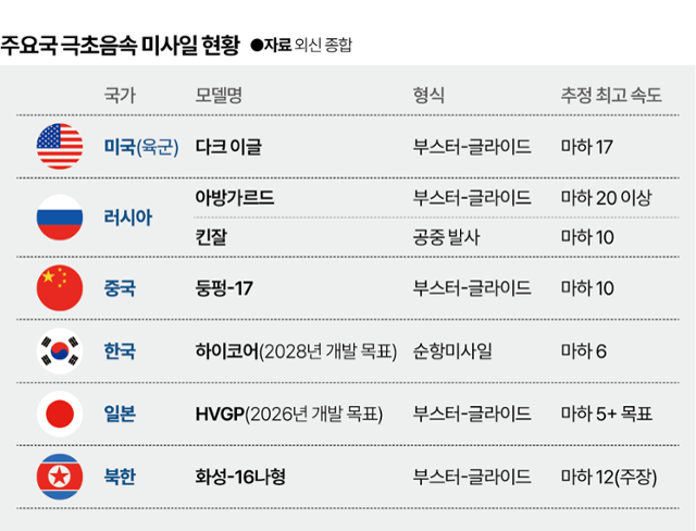 그래픽=박종범 기자