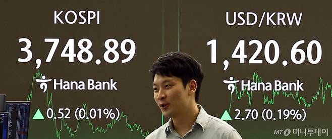 [서울=뉴시스] 최진석 기자 = 코스피가 전 거래일(3748.37)보다 0.52포인트(0.01%) 오른 3748.89에 장을 마친 17일 서울 중구 하나은행 딜링룸에 종가가 보이고 있다.    코스닥 지수는 전 거래일(865.41)보다 5.87포인트(0.68%) 하락한 859.54에 거래를 마감, 서울 외환시장에서 원·달러 환율은 전 거래일 주간거래 종가(1421.3원) 대비 3.3원 오른 1421.2원에 장을 마감했다. 2025.10.17. myjs@newsis.com /사진=최진석