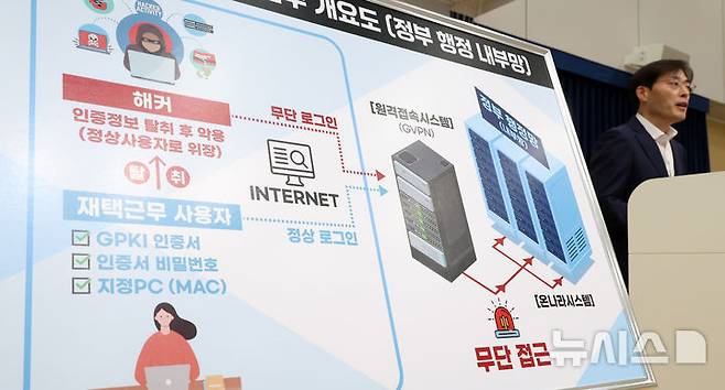 [세종=뉴시스] 강종민 기자 = 이용석 행안부 디지털정부혁신실장이 17일 세종시 정부세종청사에서 범정부 업무시스템인 '온나라시스템'에 지난 7월 외부 PC에서 접근한 정황을 확인, 유출 경위와 피해 영향도 등을 조사중이며 보안 강화를 시행중이라고 밝히고 있다. 2025.10.17. ppkjm@newsis.com