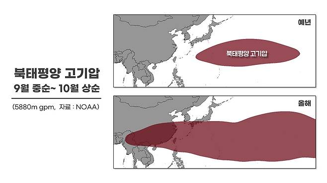 <그림 3> 북태평양 고기압 확장