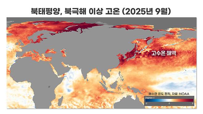 <그림 6> 북태평양, 북극해 이상 고온