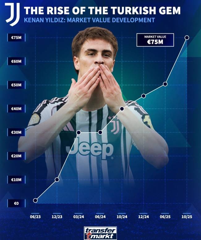 사진=트랜스퍼마크트&nbsp;