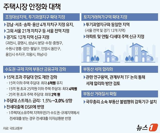 ⓒ News1 윤주희 디자이너