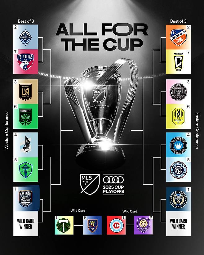 미국 프로축구 메이저리그 사커(MLS) 포스트시즌 대진표. 손흥민이 속한 로스앤젤레스(LA)FC(왼쪽 대진표 상단 세 번째)는 오스틴FC와 3판 2승제의 플레이오프 1라운드를 치른다. /사진=MLS SNS 캡처