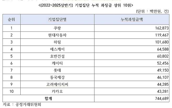 [추경호 의원실 제공. DB 및 재판매 금지]