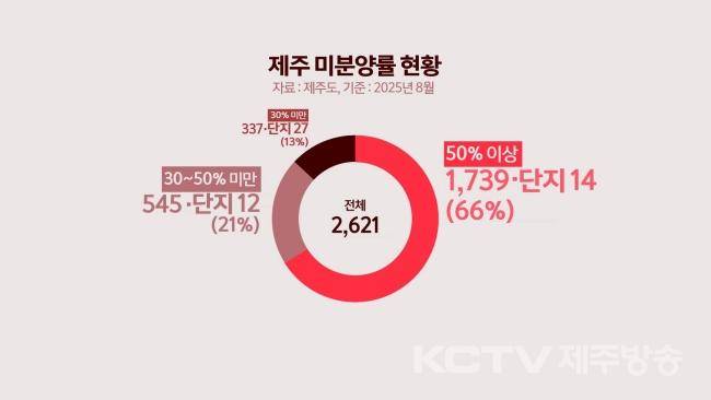 그래픽=유재광 디자이너