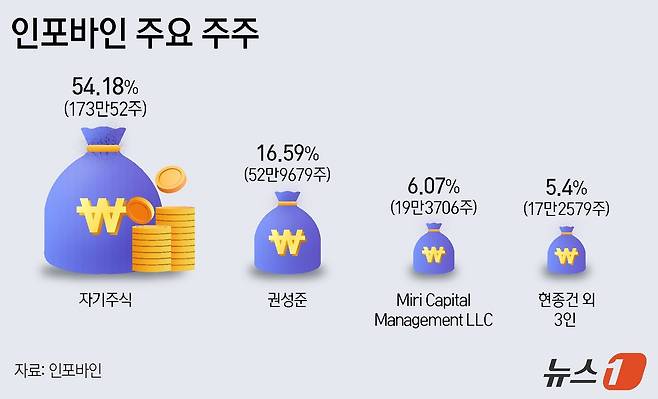 ⓒ News1 김지영 디자이너