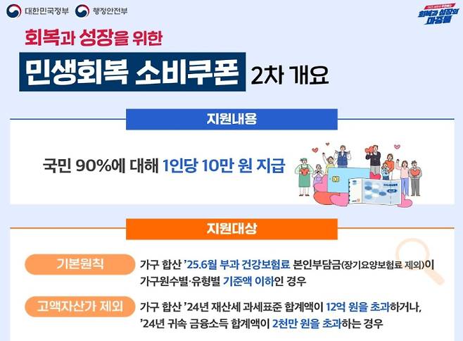 사용처, '민생회복 소비쿠폰(민생회복지원금)' 2차 신청 기간 및 신청 방법, 소득 상위 10% 기준, 지급 날짜와 시기, 철차 ©행정안전부&nbsp;