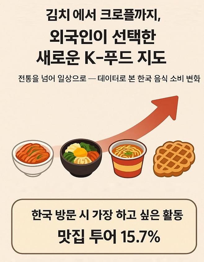 ai로 생성한 K-푸드 지도=정상미