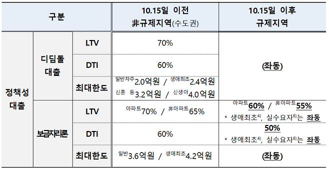 [사진출처=국토부]