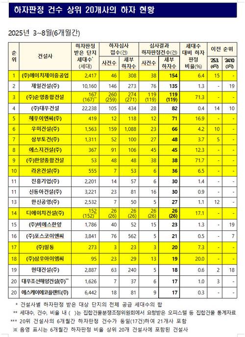 <자료: 국토교통부>