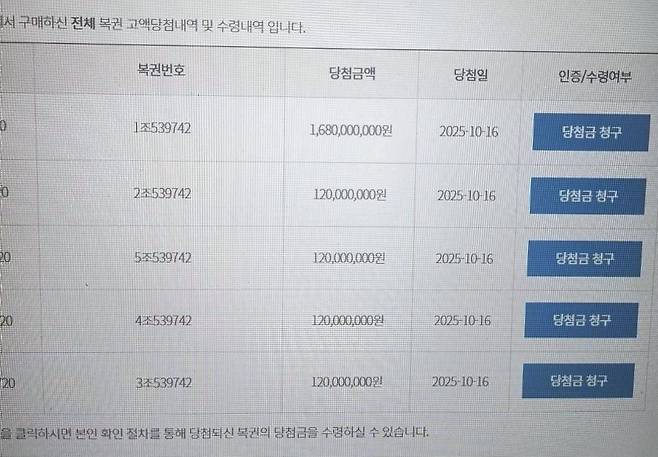 ** 현실판 대박! 연금복권 1·2등 동시 당첨 21억, "로또 조작 아니다" 솔직 후기
**