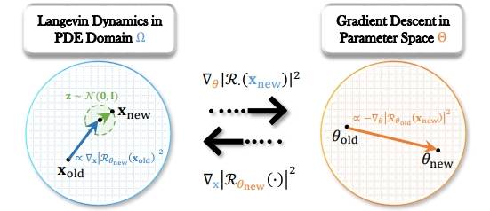 LAS 프레임워크 구조.[GIST 제공]