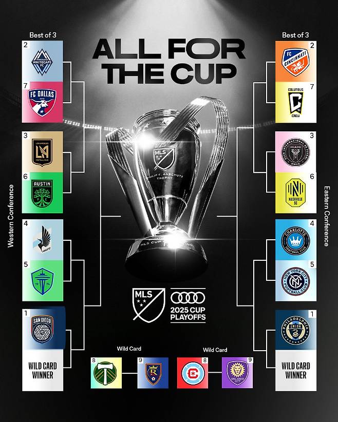 MLS 플레이오프 대진. MLS X