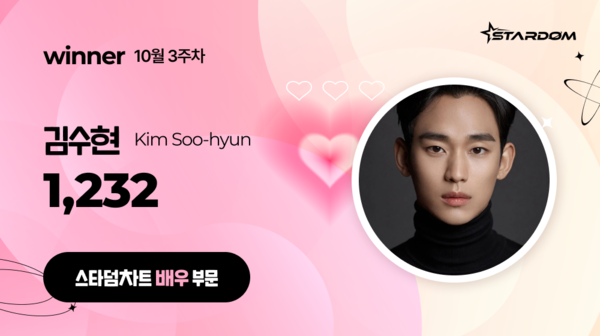 ▲ 김수현이 10월 3주차 '스타덤 차트' 배우 부문 주간차트에서 1위를 차지한 투표 결과 이미지. 제공|스타덤