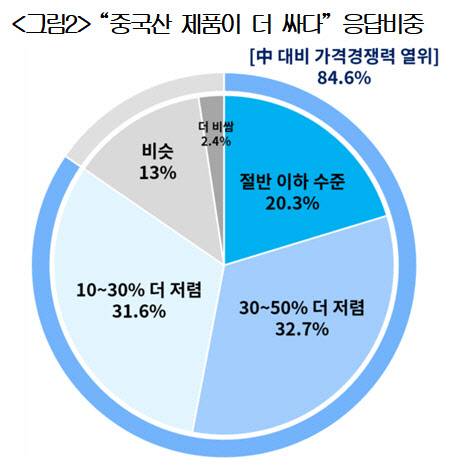 (출처=대한상의)