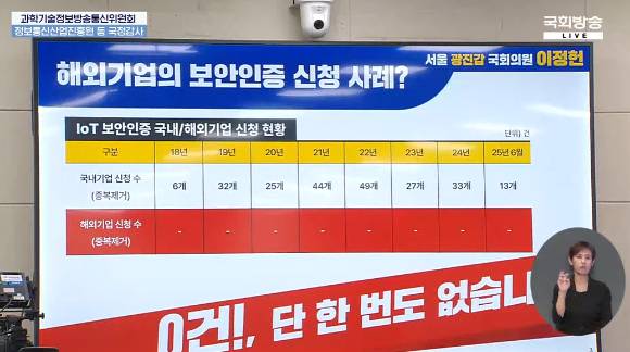 이정헌 의원이 21일 국감에서 제시한 IoT 인증 실태. [사진=국회방송]