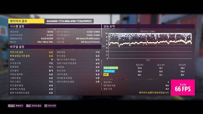 포르자 호라이즌5 벤치마크 결과(터보 모드) / 출처=IT동아