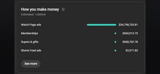 펭귄즈0가 공개한 유튜브 수익 구조. 대부분의 수입이 광고에서 나오는 걸 볼 수 있다. 유튜브 캡처.