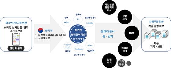 외국인근로자를 위한 AI언어교환 플랫폼 이미지