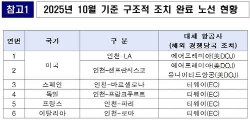 ▲ [공정위 제공. DB 및 재판매 금지]