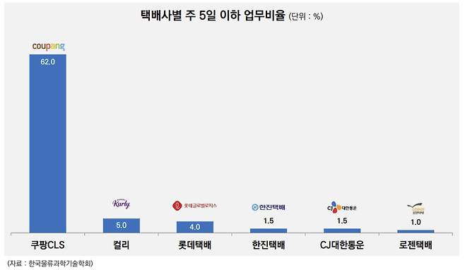 사진=한국물류과학기술학회