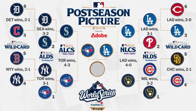 2025 MLB 포스트시즌 대진표. 다저스와 토론토가 월드시리즈에서 만난다. /MLB닷컴 캡처