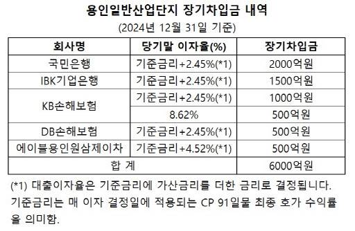 (자료=감사보고서)