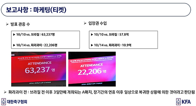 대한축구협회가 진종오 의원실에 제출한 자료. 사진=진종오 의원실
