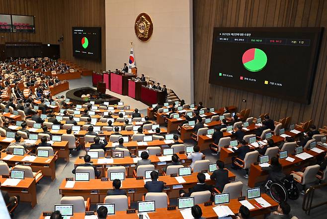 지난해 12월10일 오후 서울 여의도 국회에서 열린 본회의에서 2025년도 예산안에 대한 수정안이 통과되고 있다. 임세준 기자