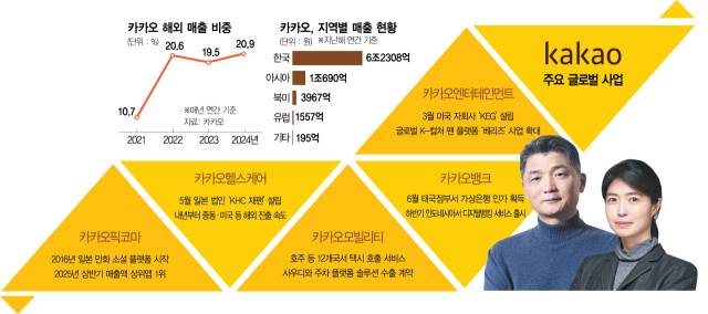 창업자 김범수(왼쪽)·대표 정신아(오른쪽)