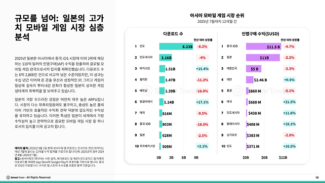 (제공=센서타워).