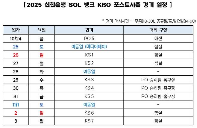 사진=KBO