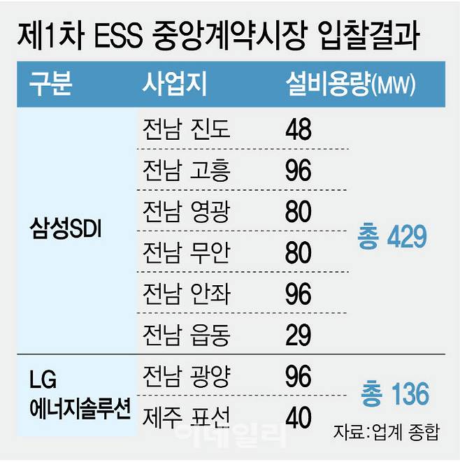 [이데일리 김정훈 기자]