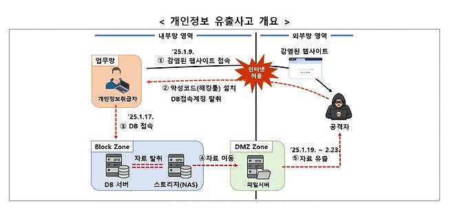 (개보위 제공)