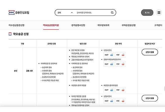 금융안심포털에서 어떤 구비서류가 필요한지 상세 정보를 확인할 수 있다.