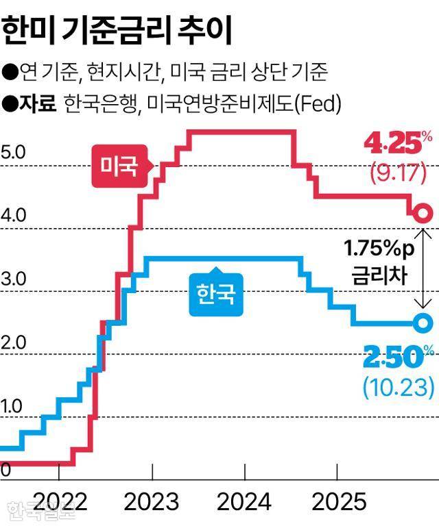 그래픽=송정근 기자