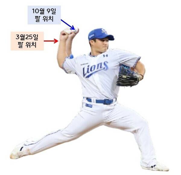 삼성 최원태의 3월과 10월 투구 모습을 교차해본 모습. (제작=스포츠춘추 황혜정 기자, 사진=삼성)