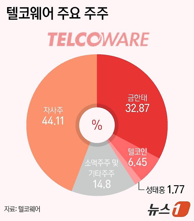 ⓒ News1 양혜림 디자이너