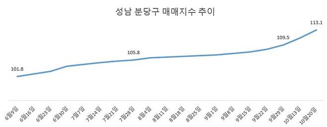 "5억 넣었으면 10억 됐다”...이재명 정부 최대