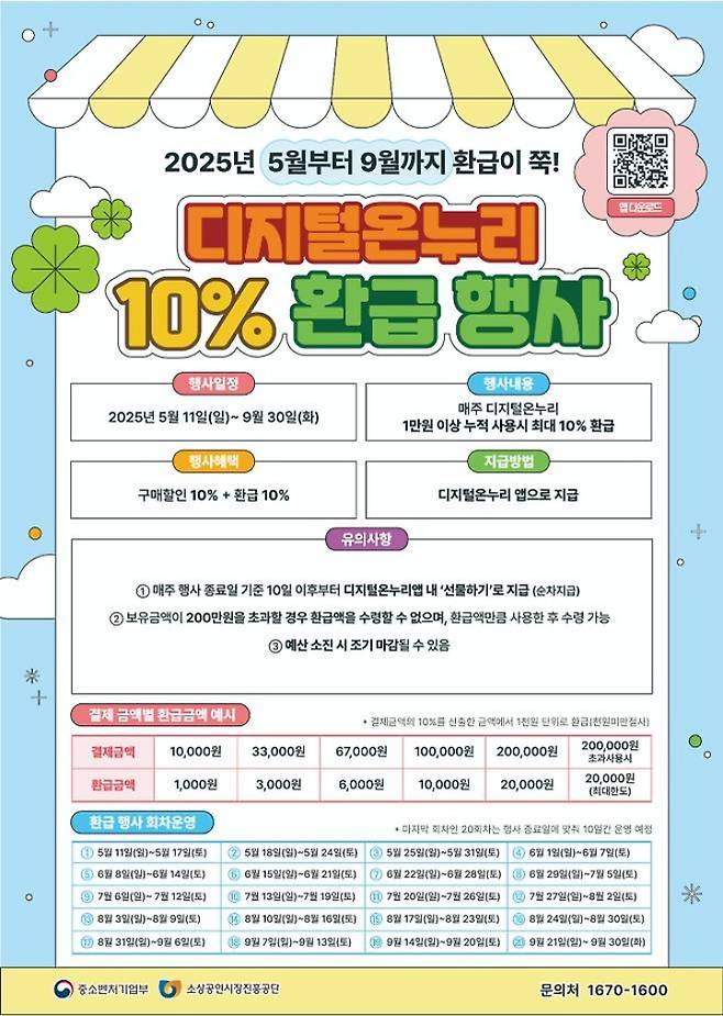 디지털 온누리 10% 환급행사 안내. (출처 = 디지털 온누리상품권 누리집)