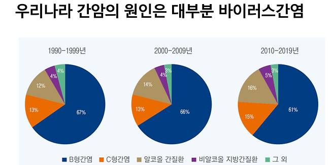 자료: 대한간학회