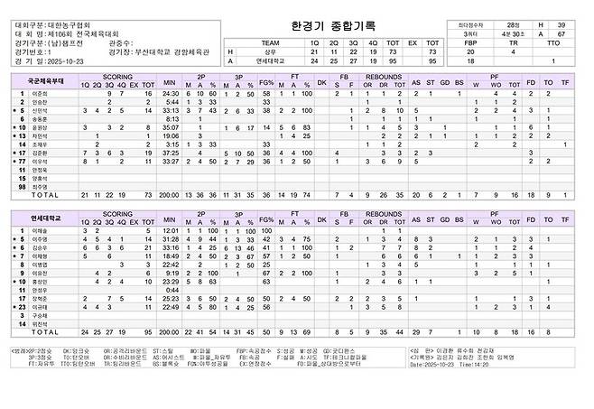 ▲연세대-상무 체전 결승전 경기결과