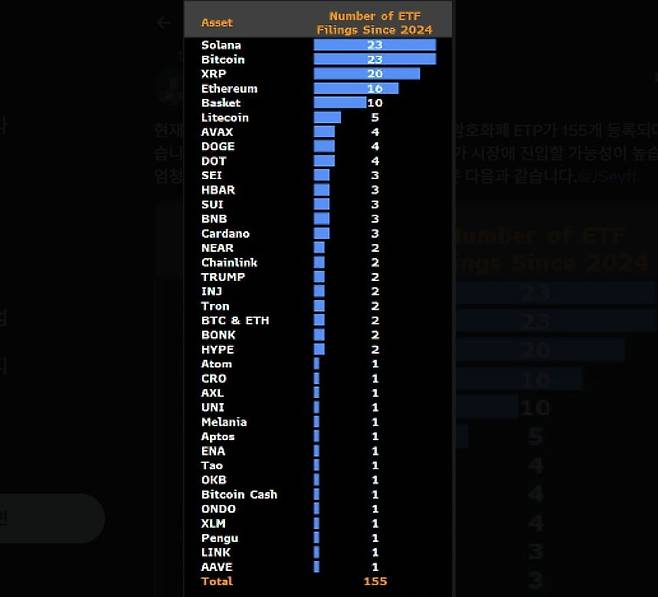 사진=에릭 발추나스 엑스(X)