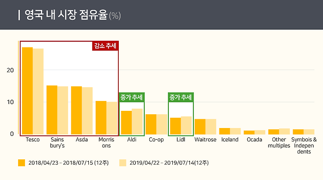 출처: 출처: https://www.hortidaily.com