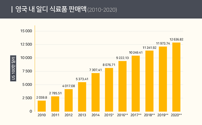 출처: Planet Retail ⓒStatista 2018